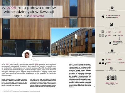Ekologicznie, bo z drewna