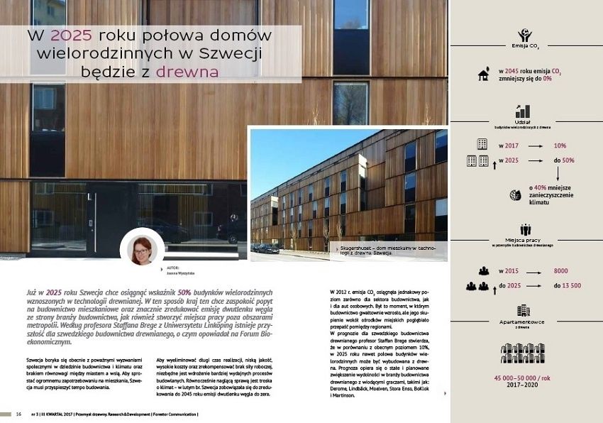 ekologiczne budownictwo drewniane w szwecji